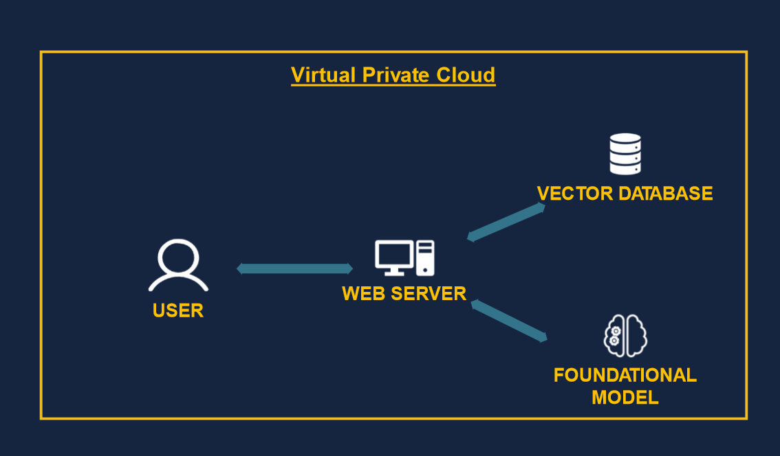 The Enterprise Guide to Adopting GenAI: Use Cases, Tools, and Limitations