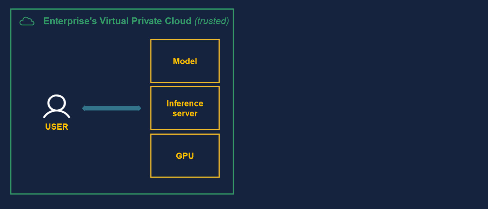 The Enterprise Guide to Adopting GenAI: Use Cases, Tools, and Limitations