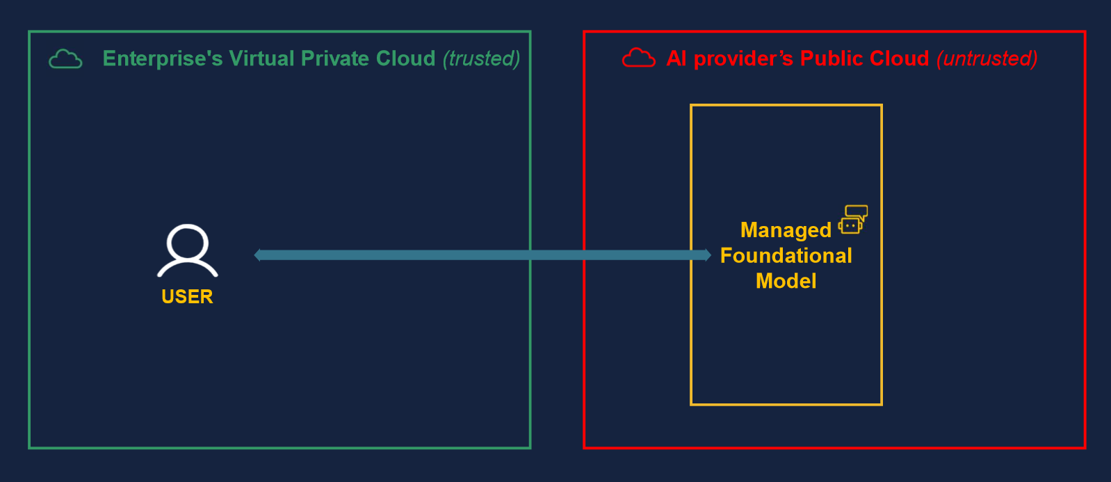 The Enterprise Guide to Adopting GenAI: Use Cases, Tools, and Limitations